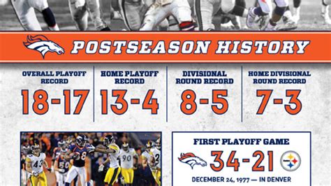 broncos playoff standings|denver Broncos record last year.